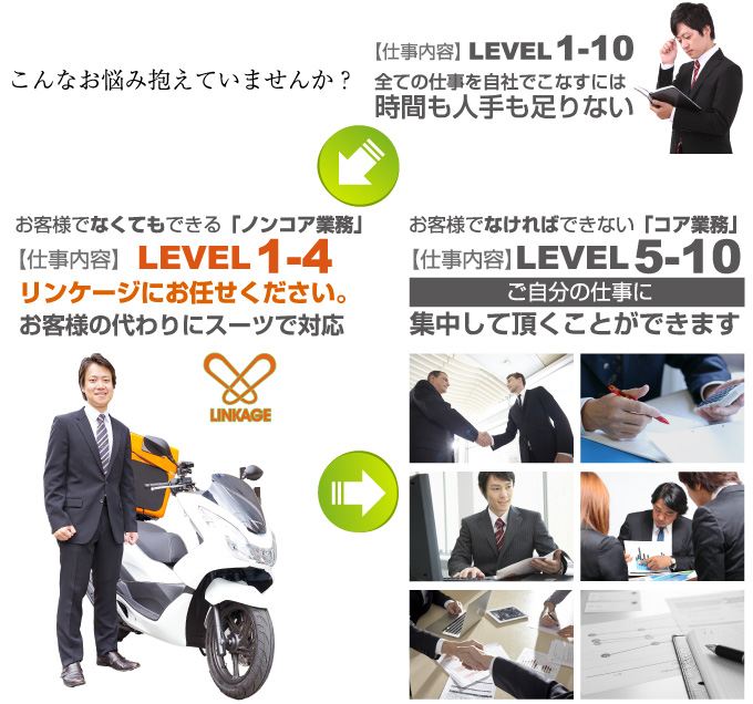 お客様へ提供する価値