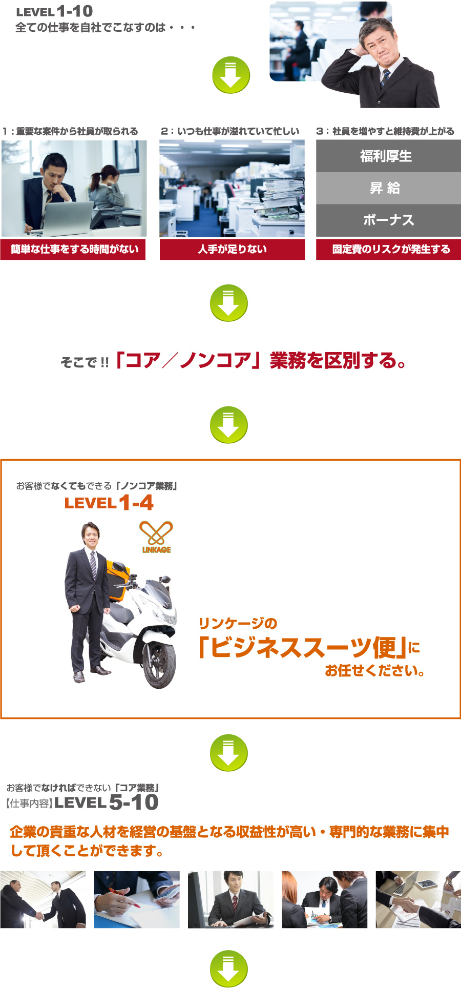 こんな悩みかかえていませんか？