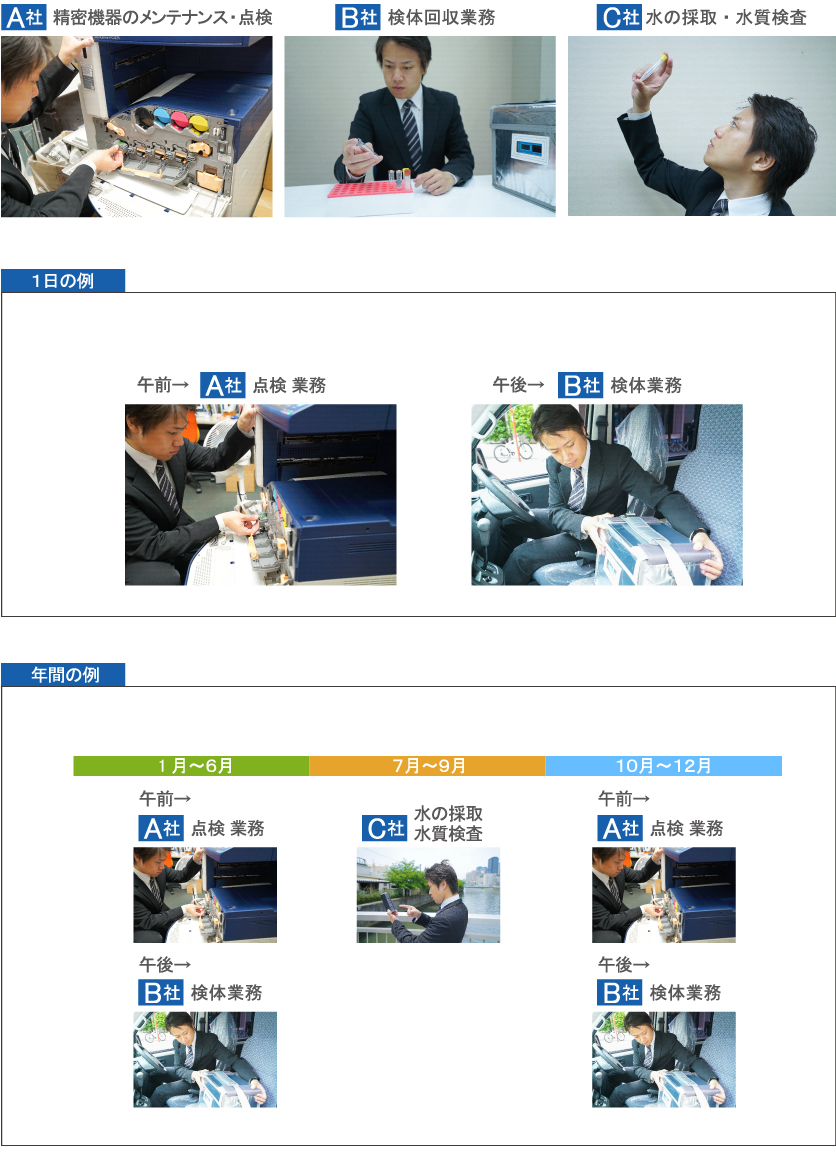 ビジネススーツ・スタッフの場合の実例